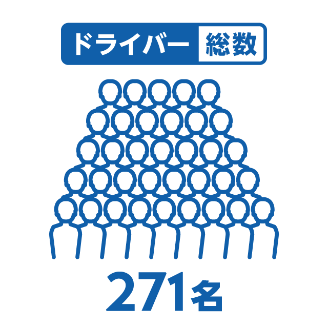 ドライバー総数
