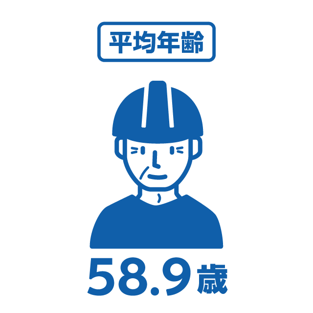 平均年齢